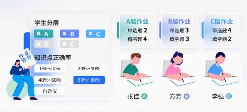 AI智能批改作业系统：全方位提升作业质量与效率，解决家长教师辅导难题