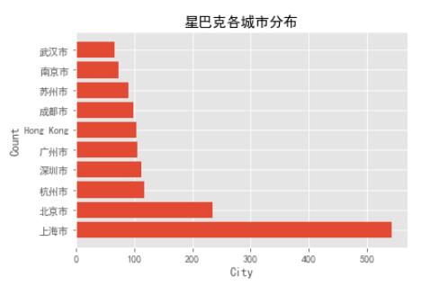 Python AI 字体合并脚本编写教程与实践