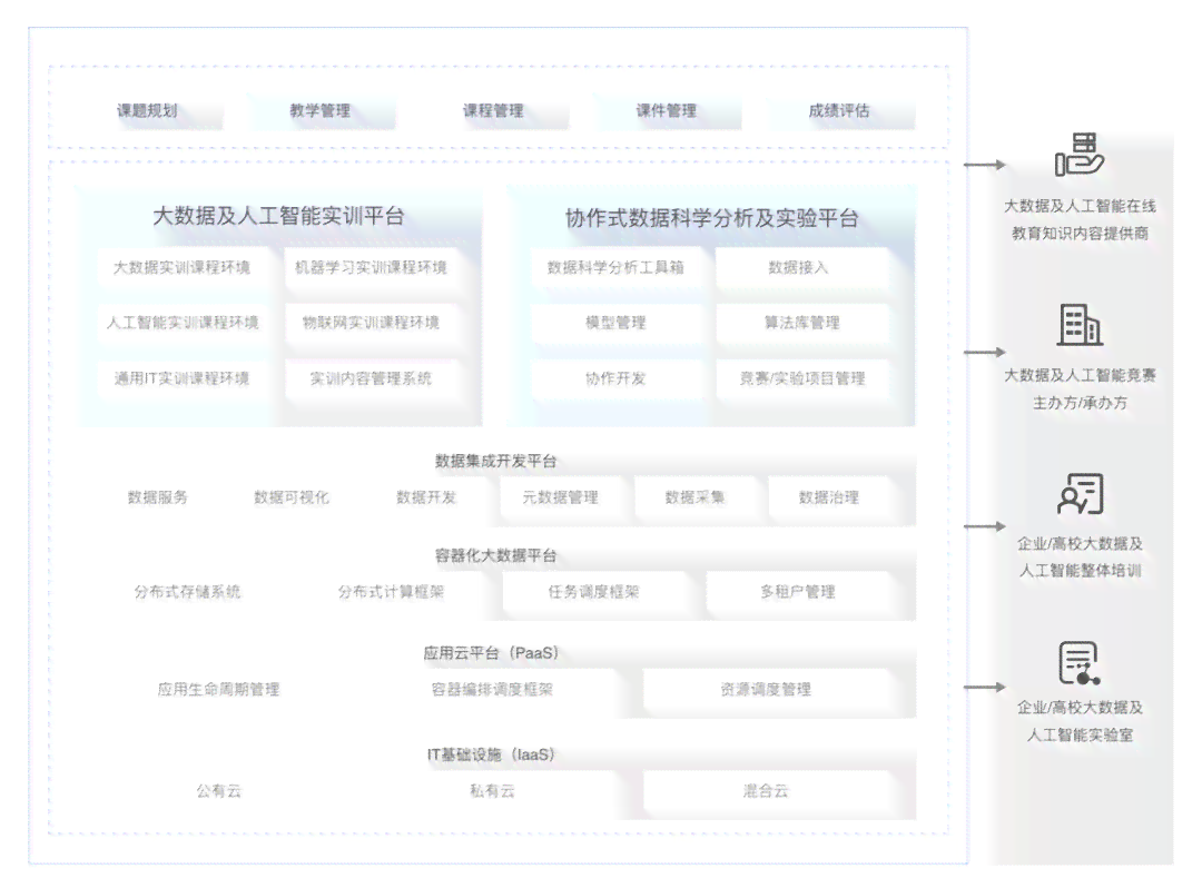 AI号工具应用实训深度总结：全方位满足用户搜索需求与实战技巧解析