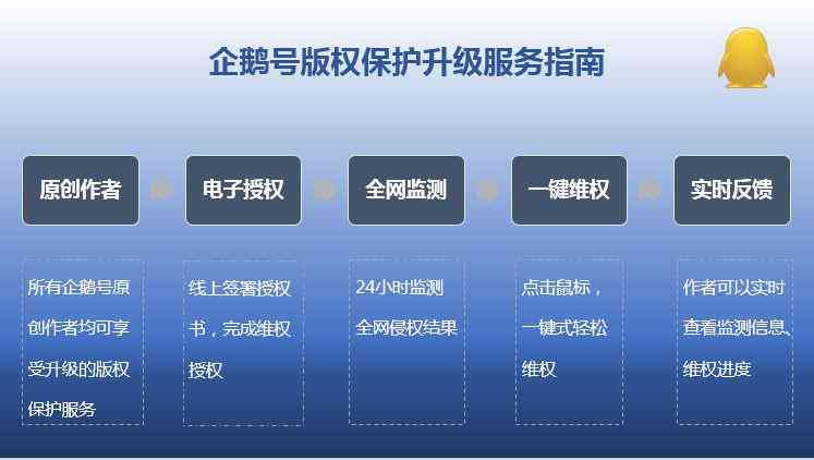 AI号工具全解析：功能、应用与解决各类号问题指南