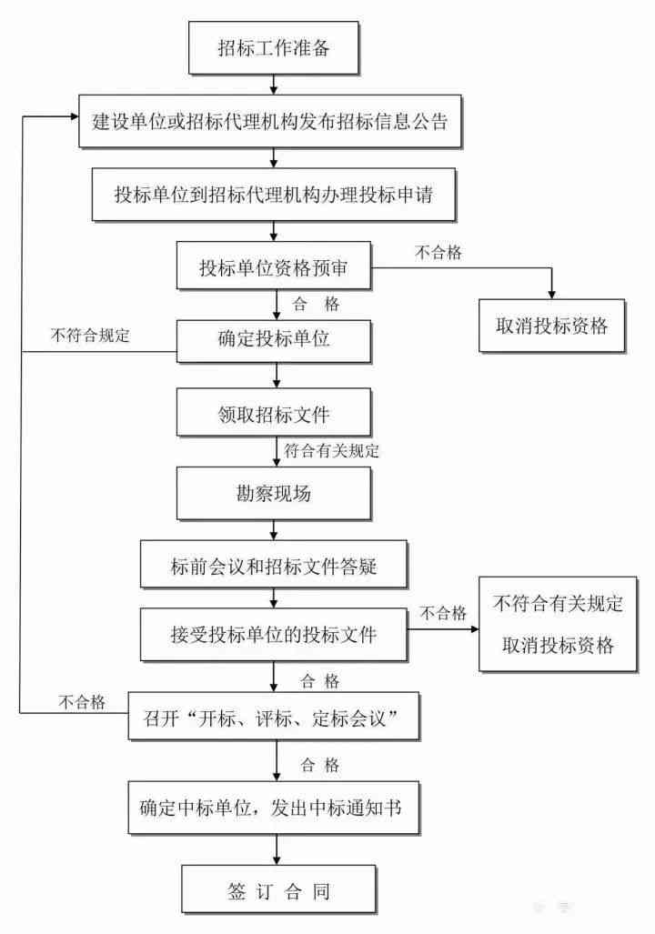 24小时值班工伤认定标准及处理流程详解