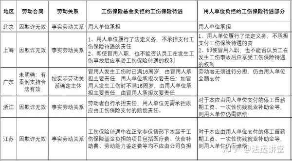 冒用他人身份入职，发生工伤如何认定？