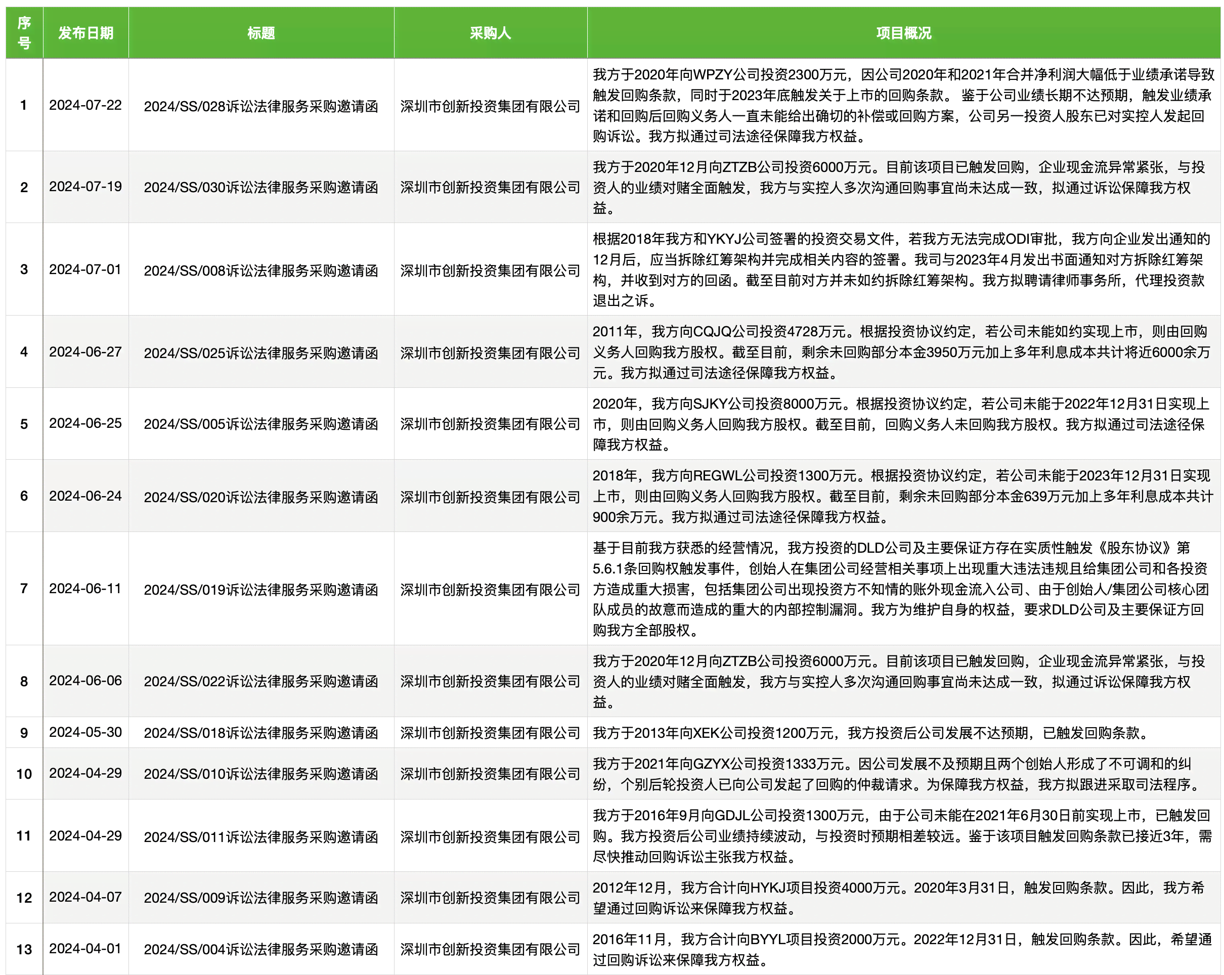 使用假名提起诉讼的合法性及法律风险分析