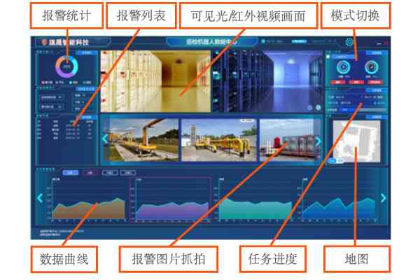 探索未来：智能机器人互动新篇章