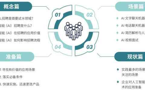 全方位解析：最新智能机器人营销软文案例及实战技巧