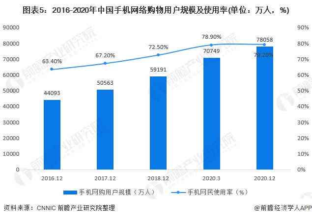 ai网民情感倾向分析报告：写作指南与范文示例