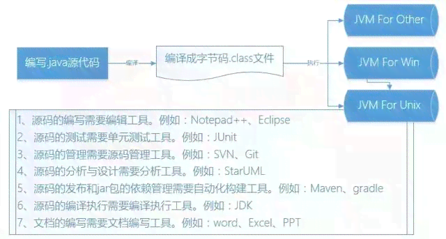 全方位推荐：2023年免费且功能强大的AI脚本编写工具精选