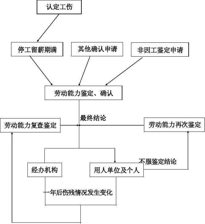 工伤等级认定：偏瘫及其他伤残情况的详细评定标准与流程解析