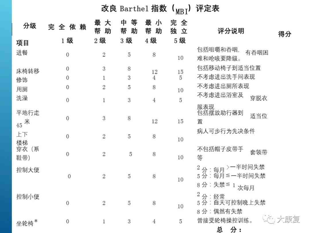 偏瘫患者等级评定标准与方法详析