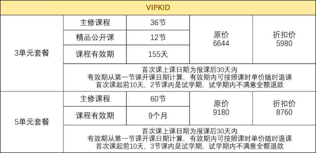 中午写什么作业效率高且选择，涵英语及其他科目