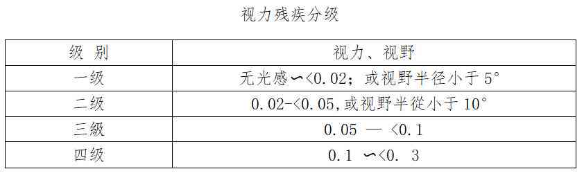 '偏瘫工伤评定：详解偏瘫在工伤等级中的具体级别划分'