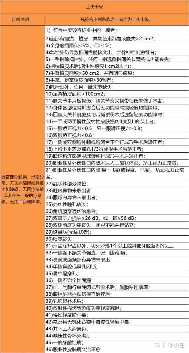 '偏瘫工伤评定：详解偏瘫在工伤等级中的具体级别划分'