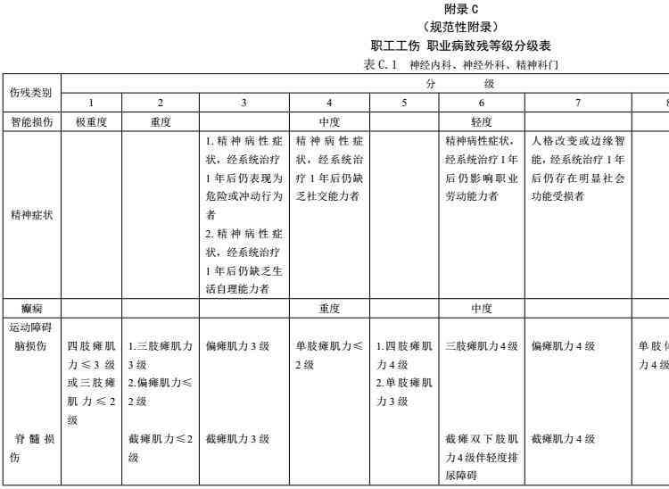 '偏瘫工伤评定：详解偏瘫在工伤等级中的具体级别划分'