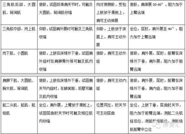 '偏瘫工伤评定：详解偏瘫在工伤等级中的具体级别划分'