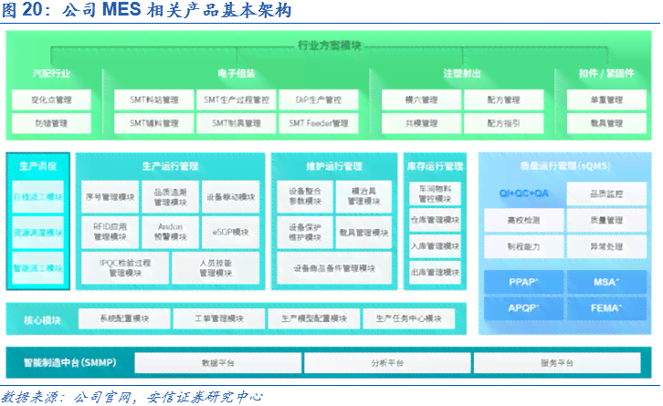 建筑行业全方位软件教学平台：涵设计、分析、工全流程教程