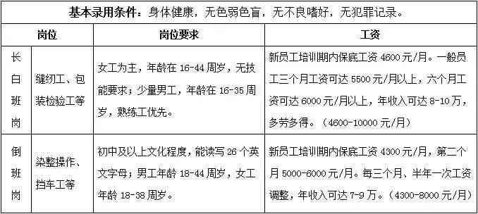 临时工日结工资制度解析：一日工作是否享有报酬