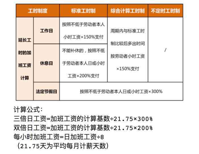 临时工日结工资制度解析：一日工作是否享有报酬