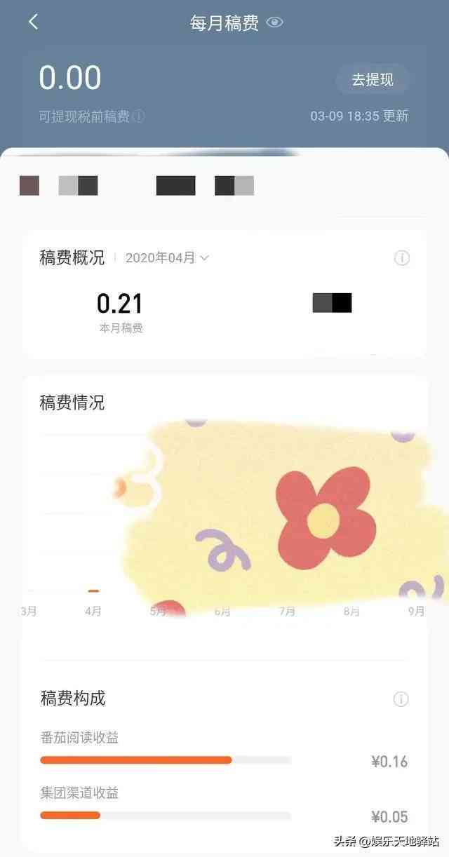 深度解读：番茄小说AI写作工具使用协议及作者权益保护指南