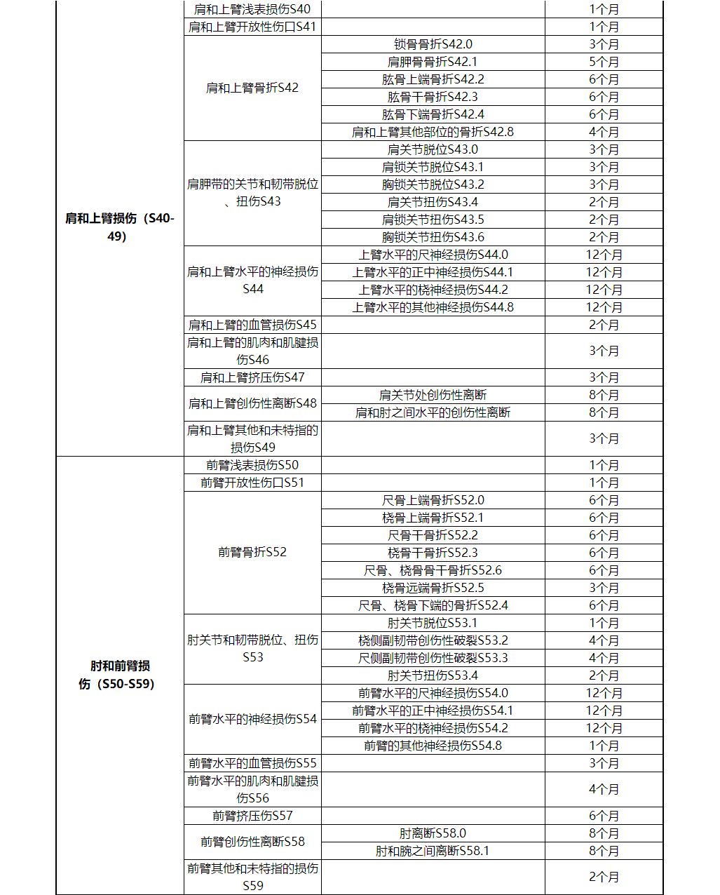 工伤未认定情况下停工留薪的赔偿标准与处理流程解析