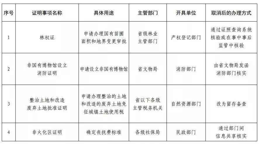 停工留薪期满未进行伤残鉴定：劳动者权益保障与应对策略解析