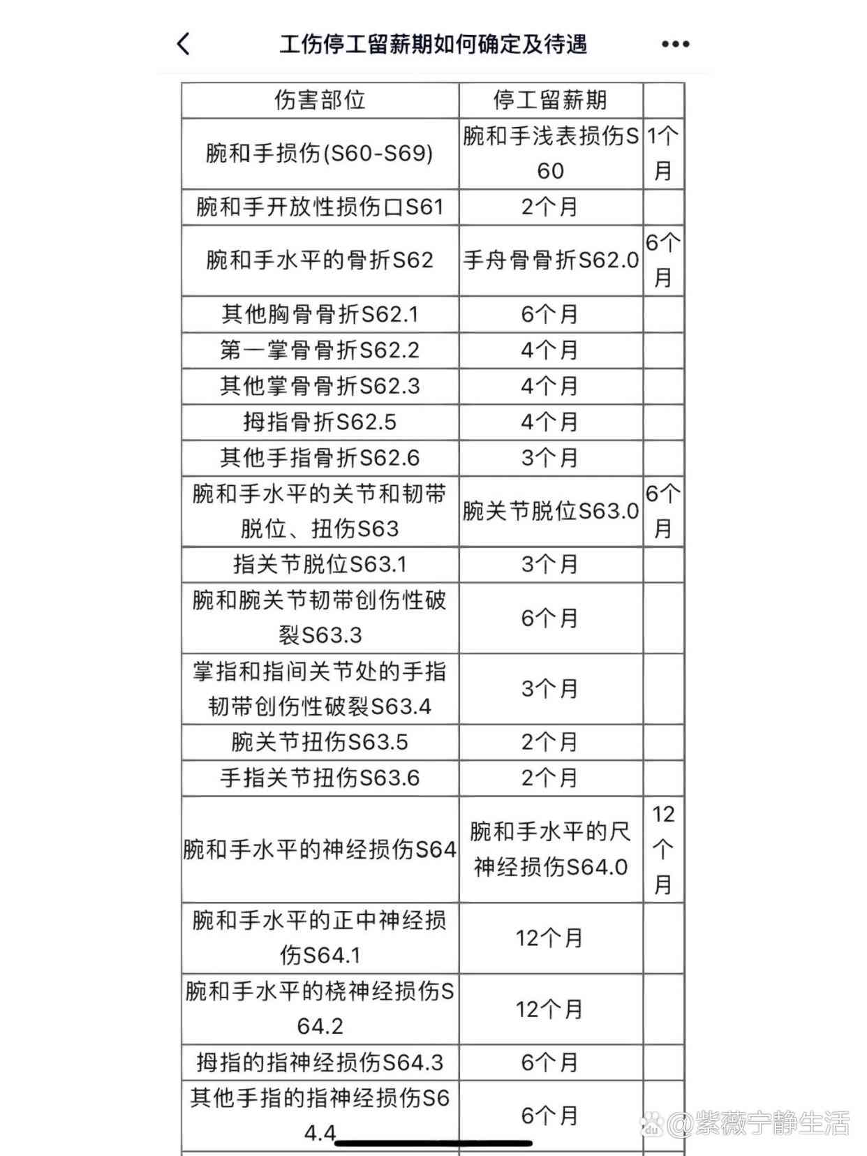 工伤认定中的停工留薪期：详解工伤待遇与停工期间薪资保障