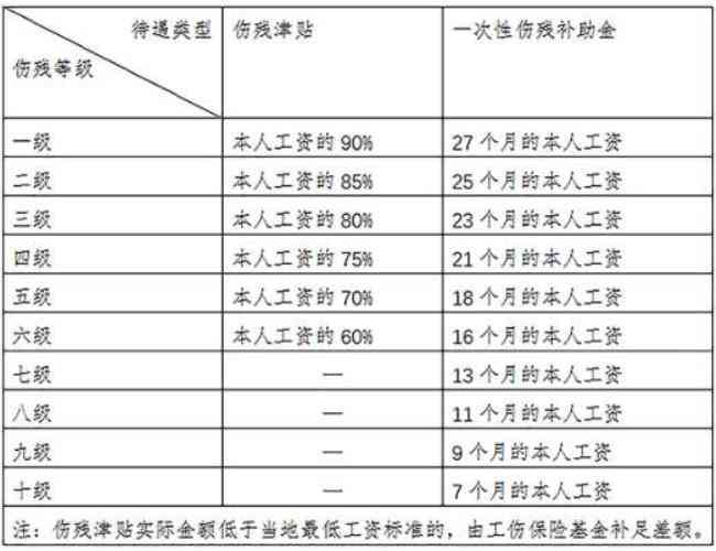 工伤认定中的停工留薪期：详解工伤待遇与停工期间薪资保障