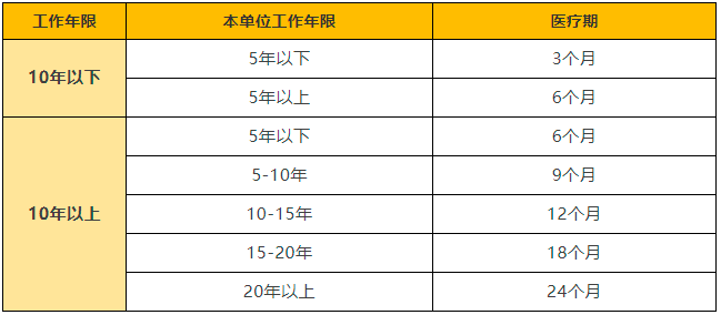 工伤认定中的停工留薪期：详解工伤待遇与停工期间薪资保障