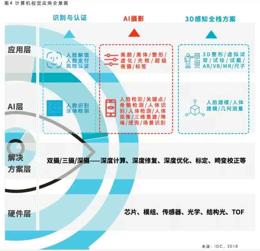 全方位解读：智能AI与3D技术的融合应用及未来发展趋势