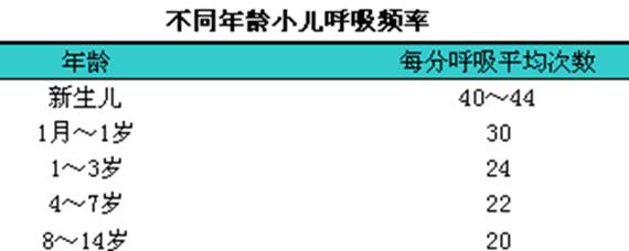 停止吸多久还能抢救：如何判断存活几率与正常时长