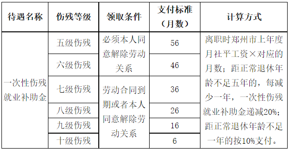 停薪留职期间工伤工资认定及赔偿标准解析