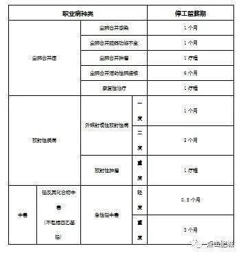 停薪留职期间工伤处理指南：     途径、赔偿标准及应对策略