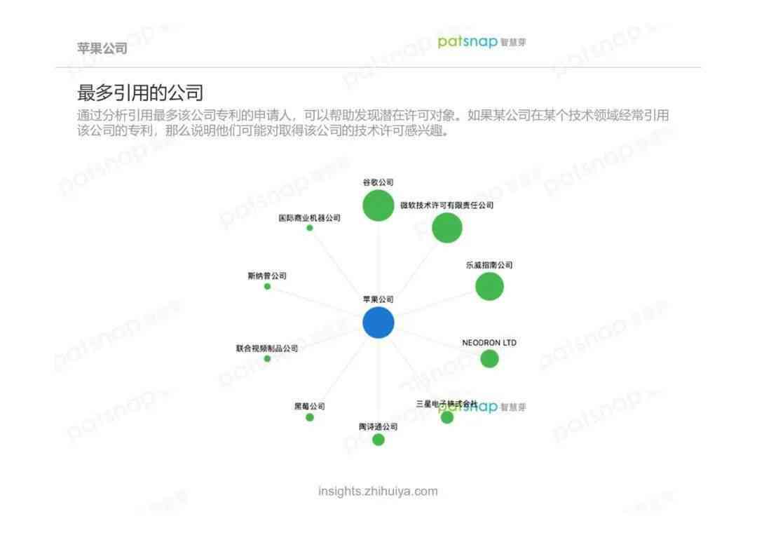 苹果公司AI创新全景分析：研究报告深度解读与未来趋势预测