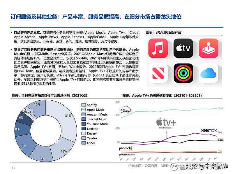 苹果公司AI创新全景分析：研究报告深度解读与未来趋势预测