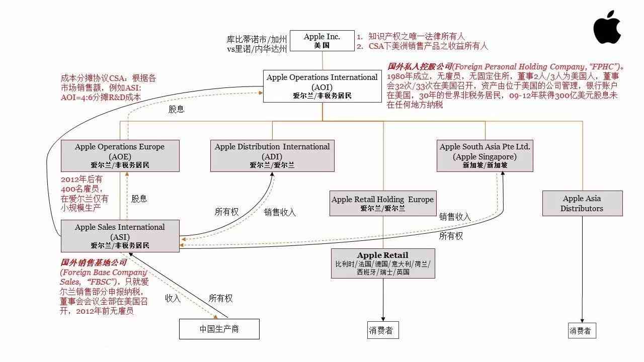 全面解析苹果公司：研究报告、案例分析及关键参考文献指南