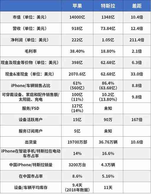 全面解析苹果公司：研究报告、案例分析及关键参考文献指南