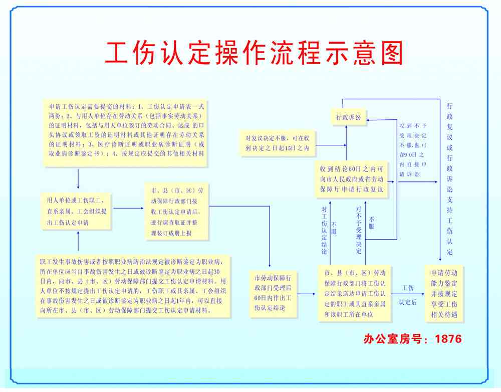 停车场工伤事故等级鉴定标准与认定流程解析