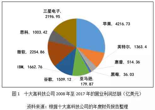 全球视野下的苹果公司综合竞争力分析与市场趋势展望报告