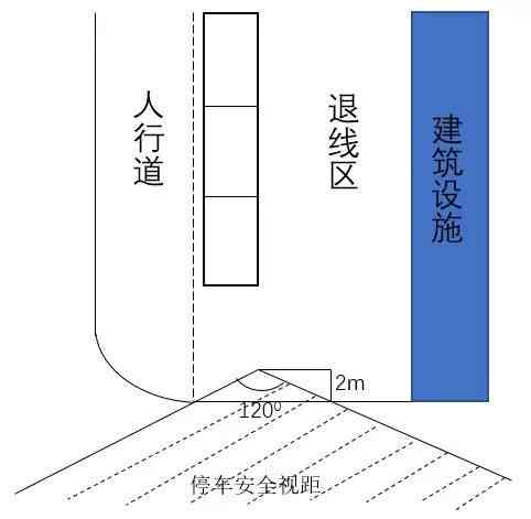 停车场的事故归谁管：管理、管辖、处理与交警职责解析