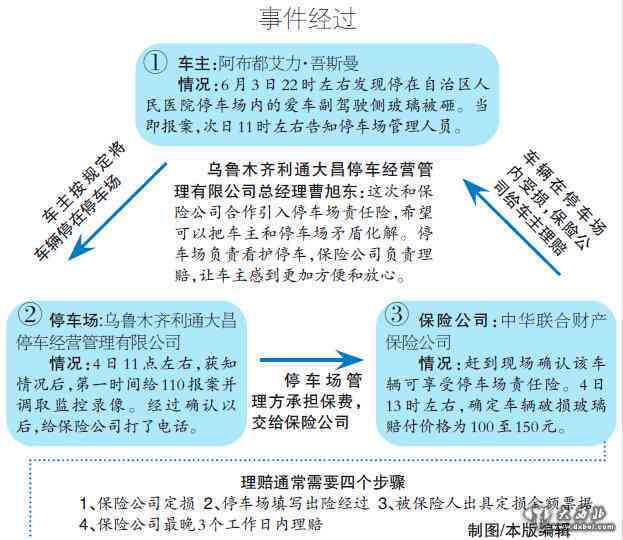 停车场车辆刮擦责任判定与索赔全解析：如何确定责任主体及处理流程