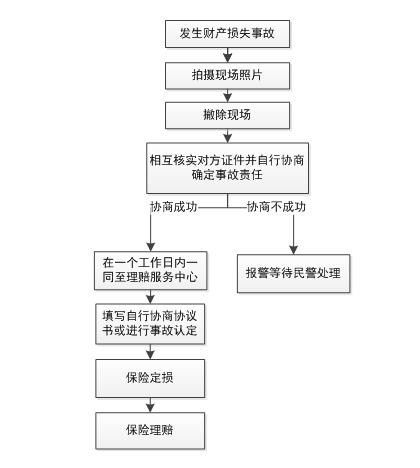 停车场车辆刮擦责任判定与索赔全解析：如何确定责任主体及处理流程