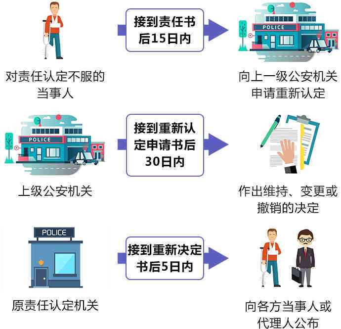 停车场受伤怎么认定工伤事故责任及处理流程