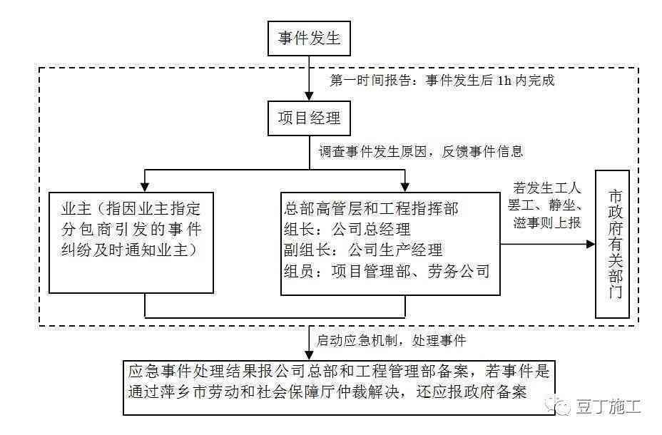 停车场受伤怎么认定工伤事故责任及处理流程