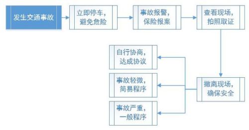 停车场受伤怎么认定工伤事故责任及处理流程