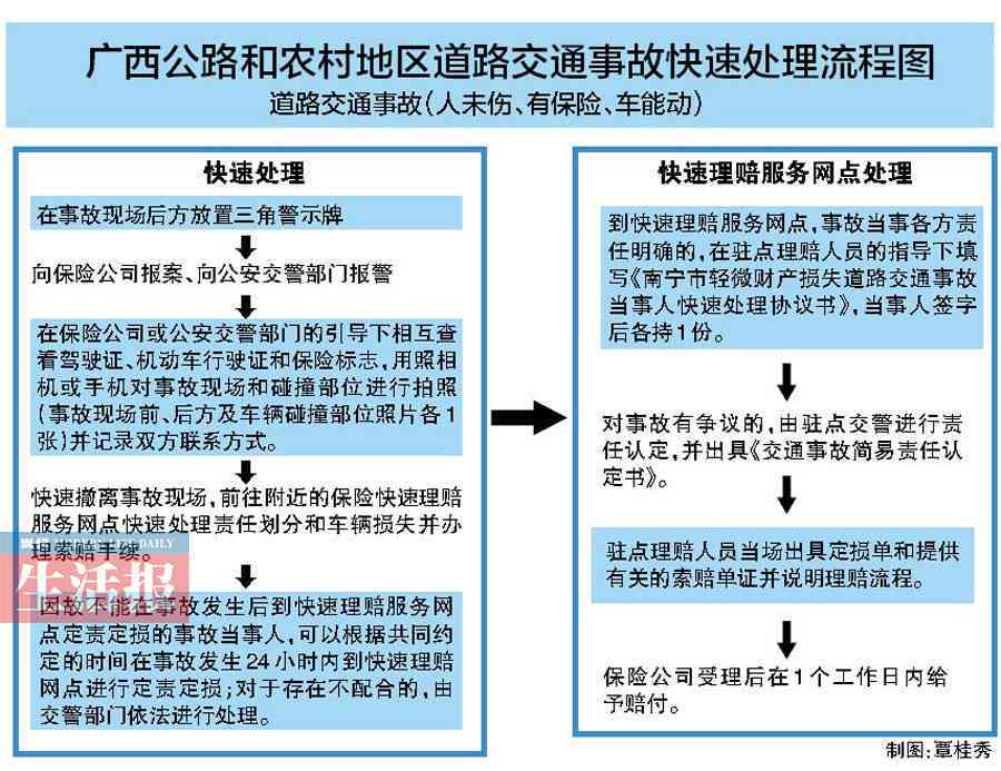 停车场受伤怎么认定工伤事故责任及处理流程