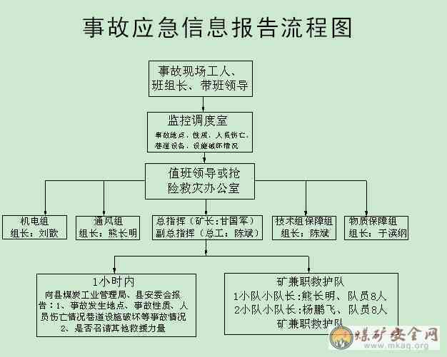 停车场受伤怎么认定工伤事故责任及处理流程