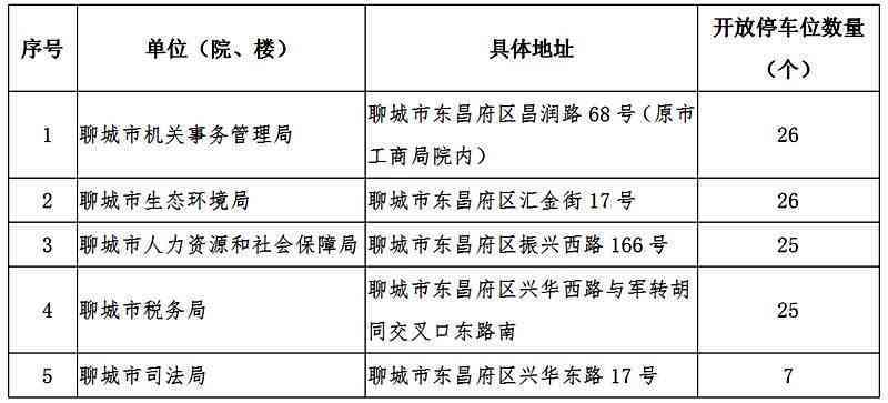 停车场受伤赔偿责任划分：依据与责任划分表详解