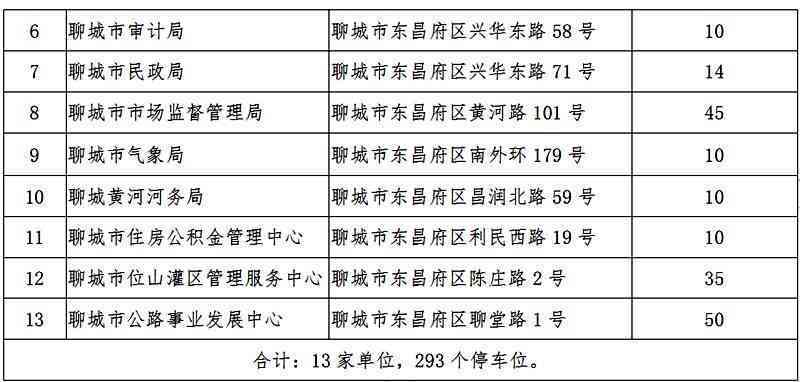 停车场受伤赔偿责任划分：依据与责任划分表详解