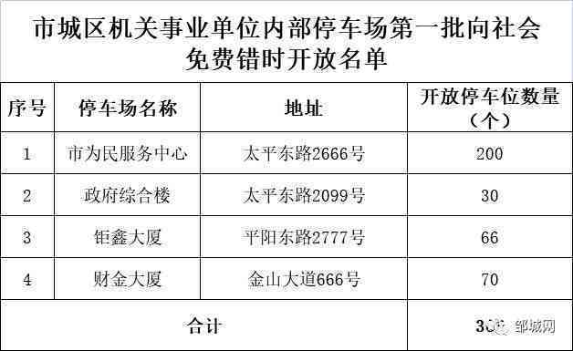 停车场受伤赔偿责任划分：依据与责任划分表详解