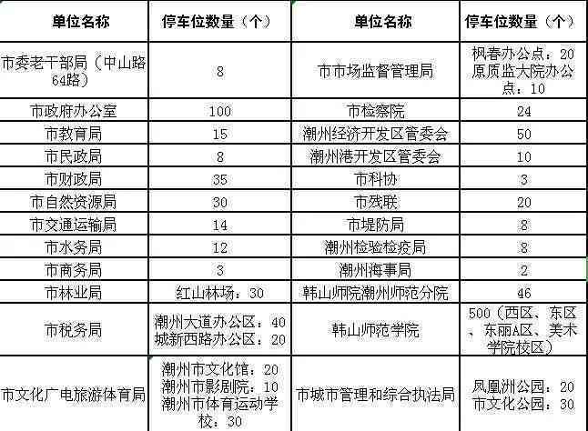 停车场受伤赔偿责任划分：依据与责任划分表详解