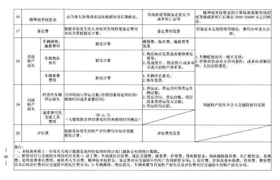 停车场受伤赔偿责任划分：依据标准与责任划分详表